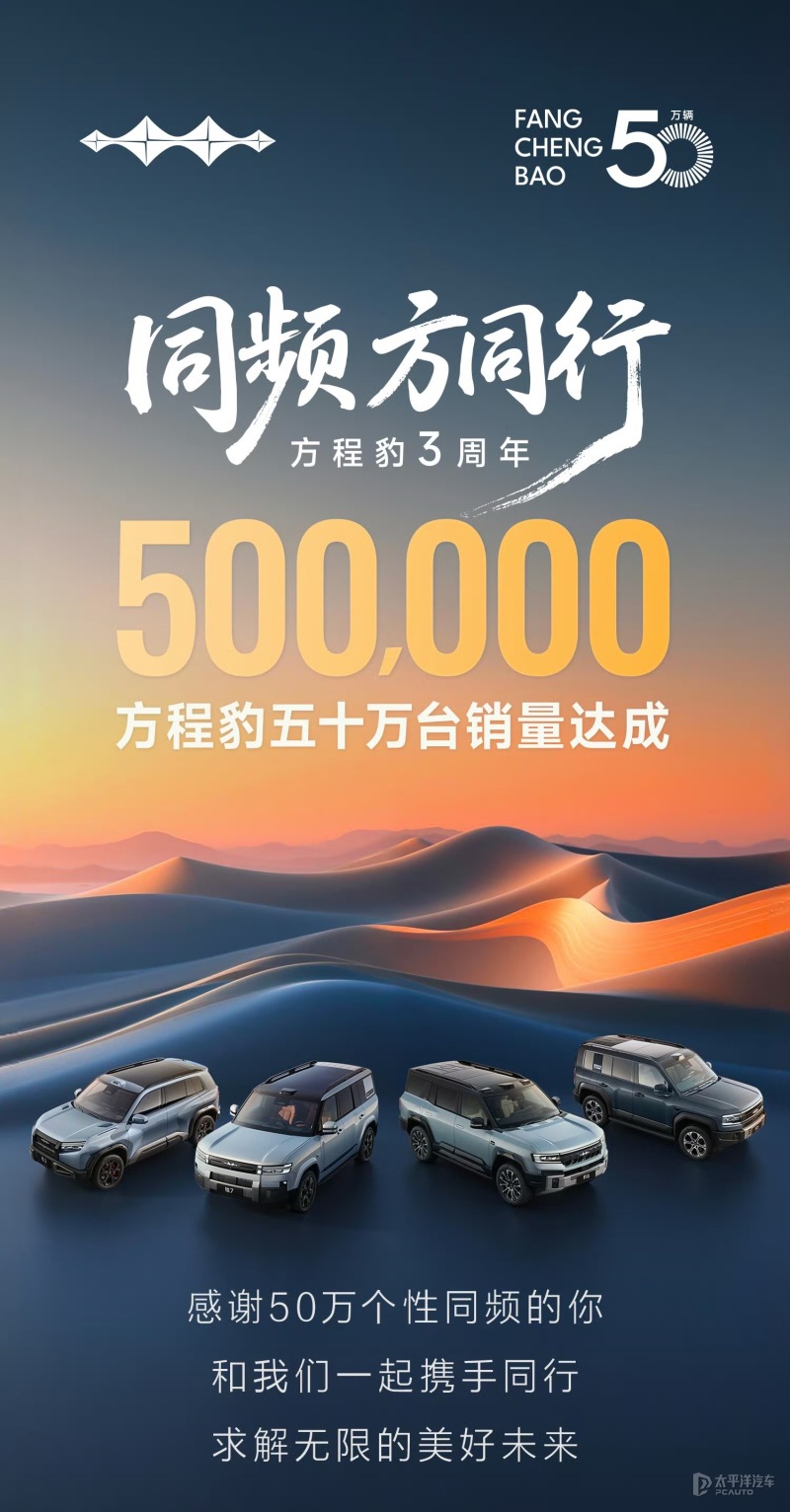 方程豹3周年累计销量达成50万辆 方程S系列和钛9有望近期发布