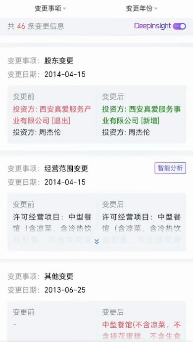 周杰伦与刘若雪的工商记录为何被翻炒？