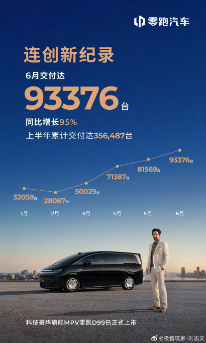 尚界Z7销量数据最新