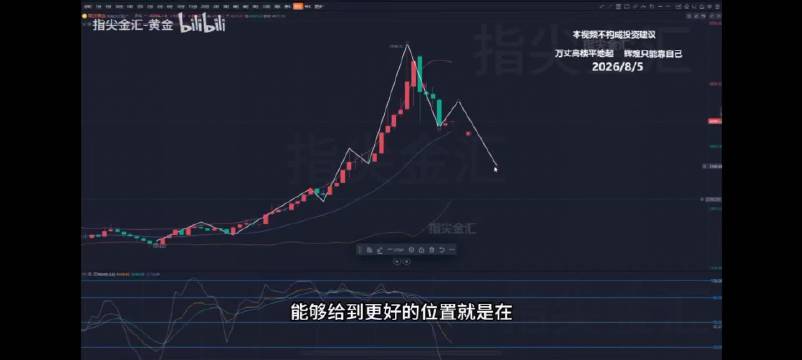 金价重回900元大关，理性投资需量力而行