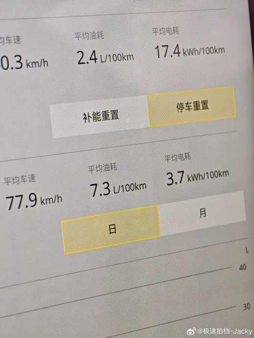 15到20万自驾游油耗通勤充电限牌选油还是电