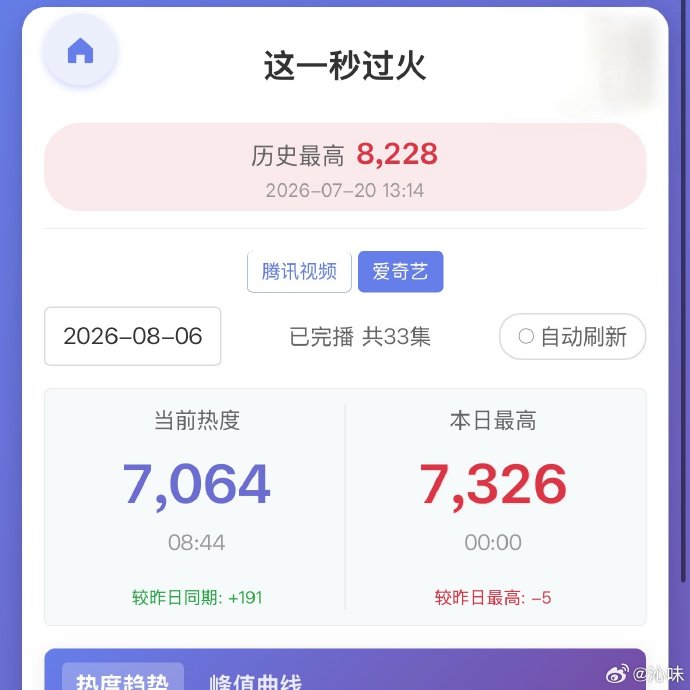 《一秒过火》没破万,导演易军的运镜和剪辑到底差在哪? 《一秒过火》没破万,导演易军的运镜和剪辑到底差在哪?