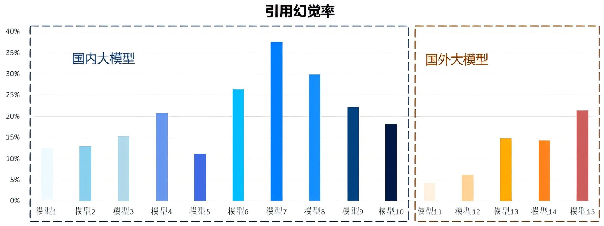 AI犯错，用户买单：“仅供参考”能免责吗？