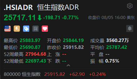 智通ADR统计 | 8月6日