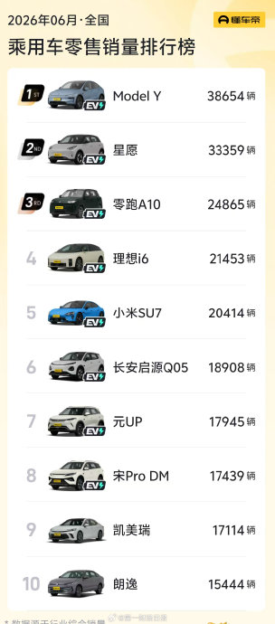燃油车买哪款好?凯美瑞和朗逸谁的保值率更高? 燃油车买哪款好?凯美瑞和朗逸谁的保值率更高?