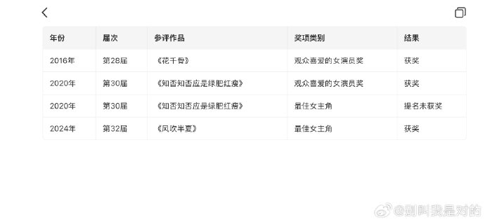 赵丽颖爆冷落选金鹰奖，评审改革成关键