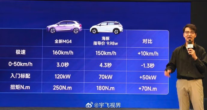mg4新能源2026款电池的使用寿命是多久？