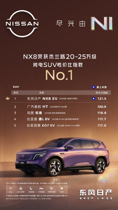 20-25万SUV怎么选？2026年答案变了