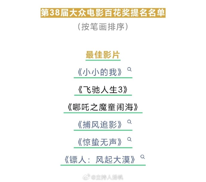 今年百花奖最佳男主角提名名单都有谁? 今年百花奖最佳男主角提名名单都有谁?
