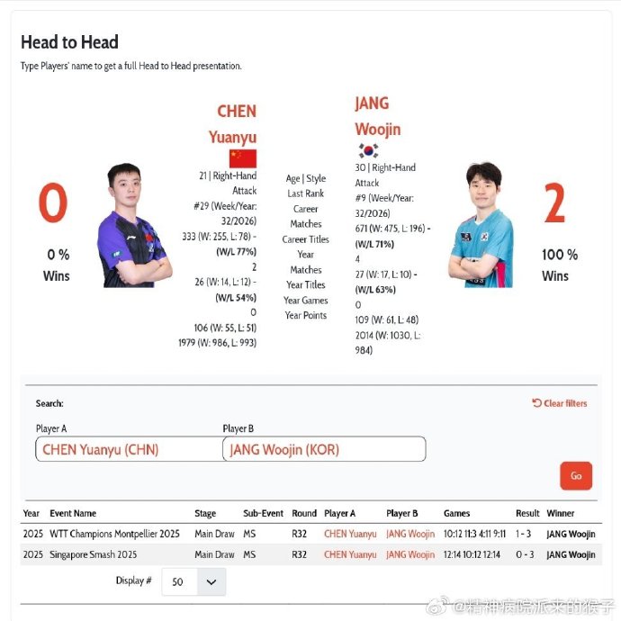 张禹珍战胜陈垣宇后下轮对手是谁？