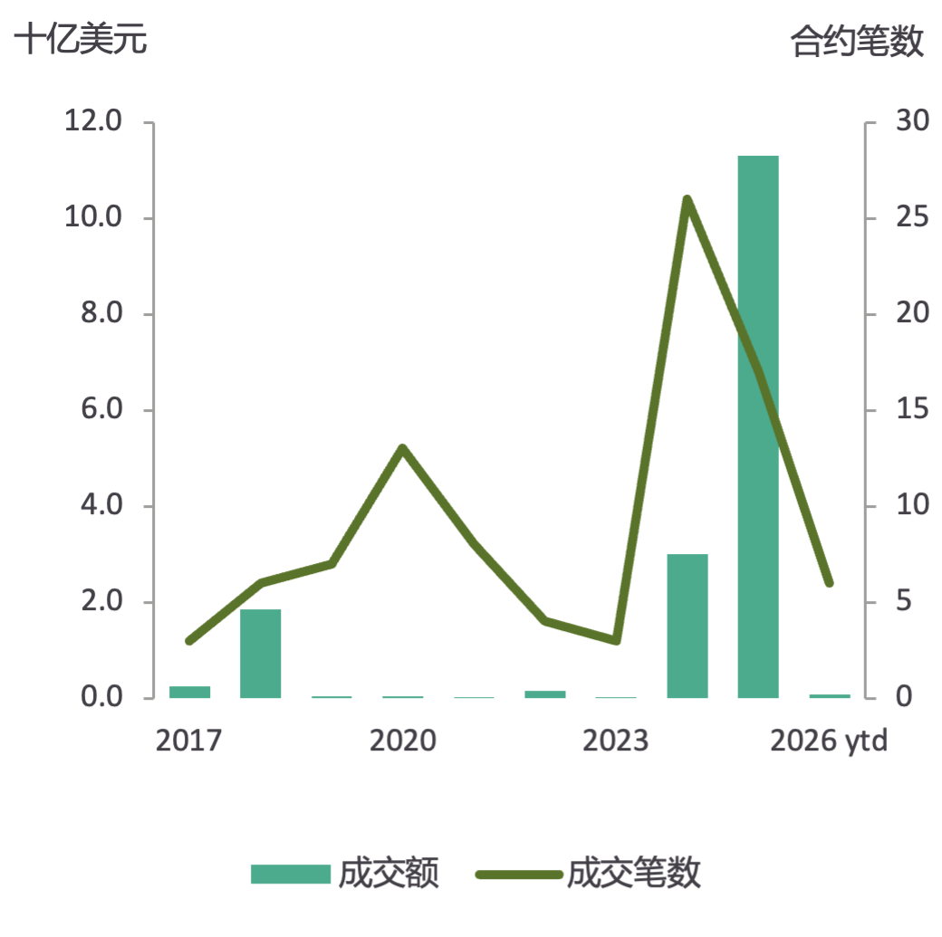 MetalsFocus：银矿并购热潮并未改变未来矿产白银供应的整体前景