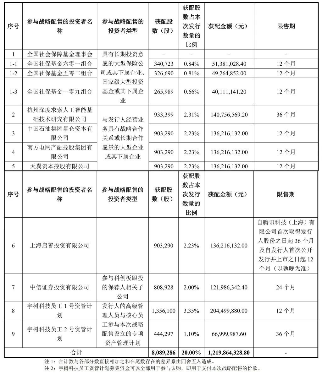 价格战全面开打,宇树季度利润腰斩 价格战全面开打,宇树季度利润腰斩