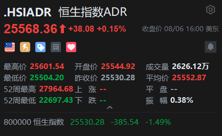智通ADR统计 | 8月7日