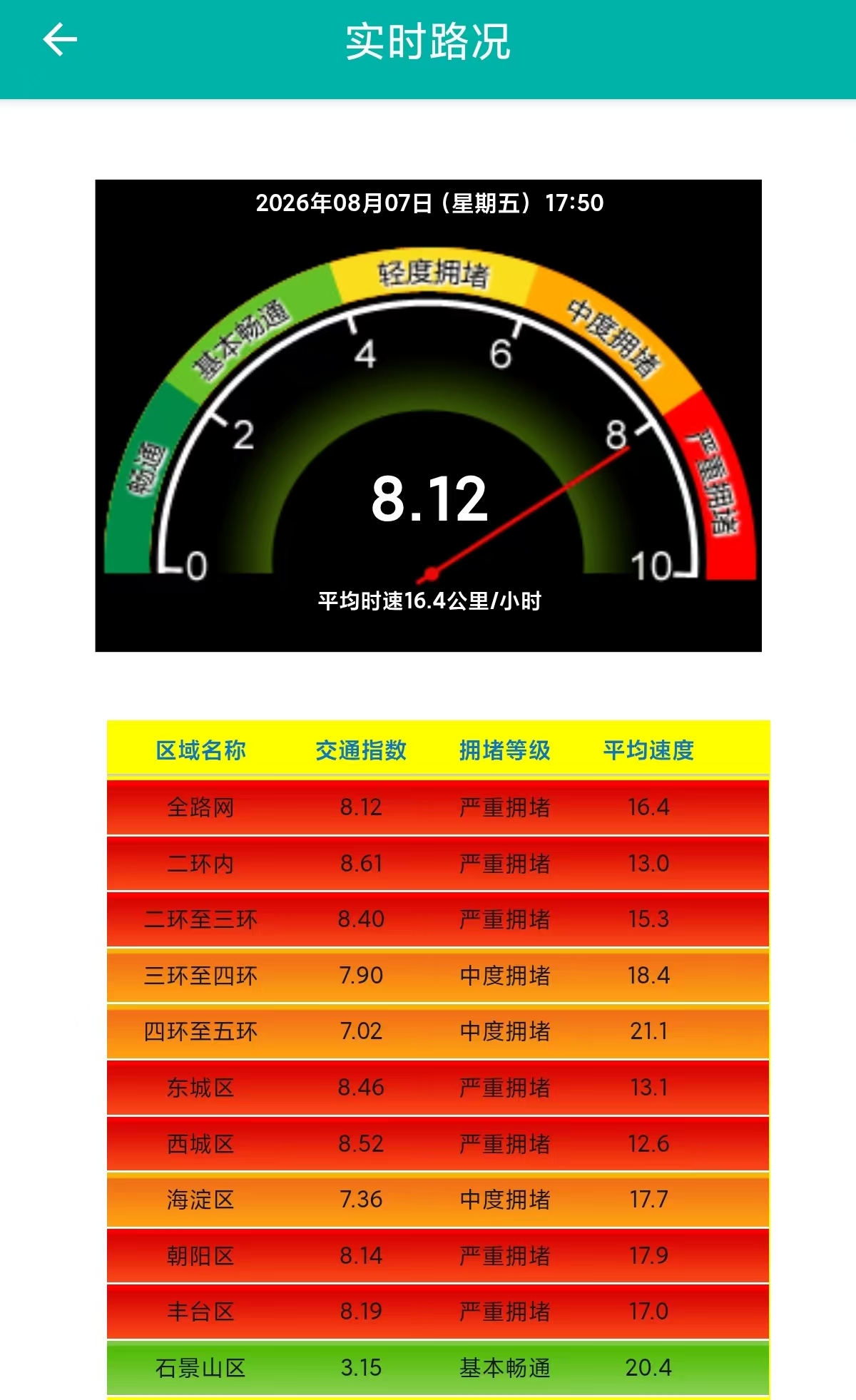 降雨叠加晚高峰！北京交通严重拥堵，部分市郊铁路停运