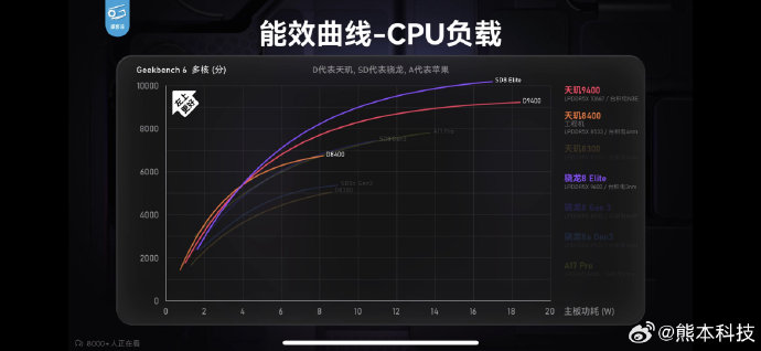 天玑8400-Ultra芯片的性能表现如何? 天玑8400-Ultra芯片的性能表现如何?