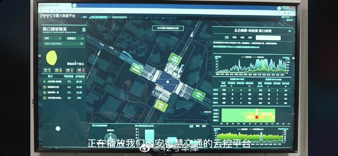 福特车路协同系统的市场占有率是多少？