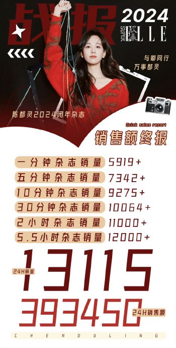 陈都灵首次登上五大时尚杂志是哪一本？