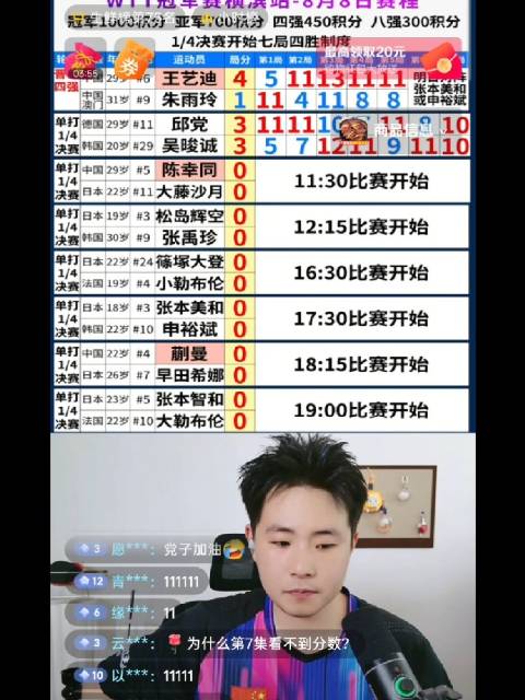 吴晙诚决胜局直线赛点，邱党3-4遭逆转