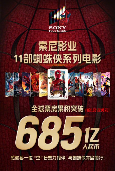 11部24年！蜘蛛侠系列全球票房破685亿，新作10天狂揽78亿