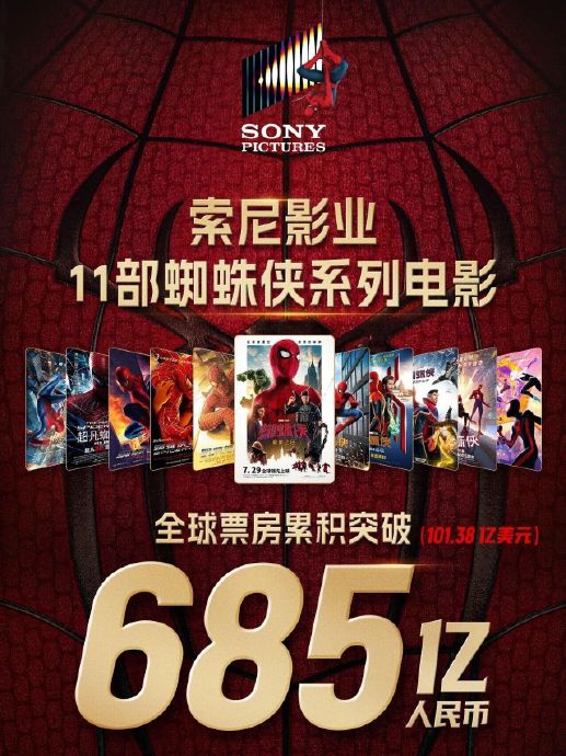 蜘蛛侠系列电影全球票房破685亿的主要成功因素是什么？