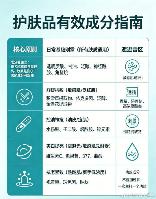 适合敏感肌的祛痘