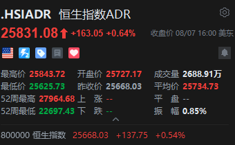智通ADR统计 | 8月8日