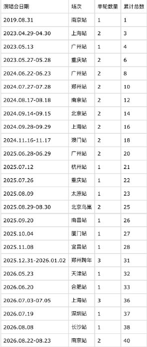王源为什么明年不再办传统巡演？