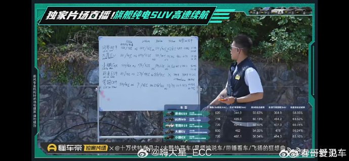 高端续航好的车选哪款