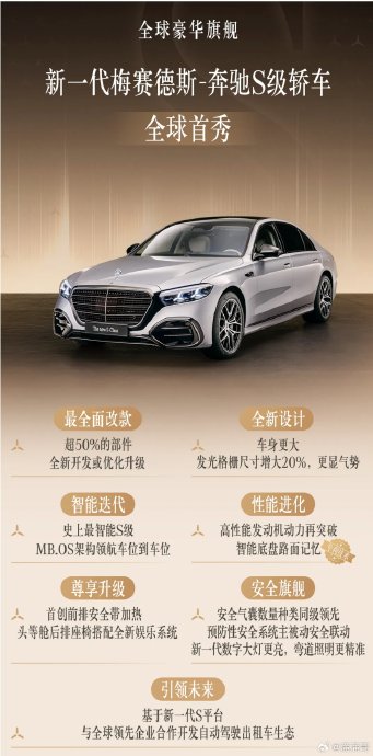生成2023款奔驰S级各版本配置对比PPT