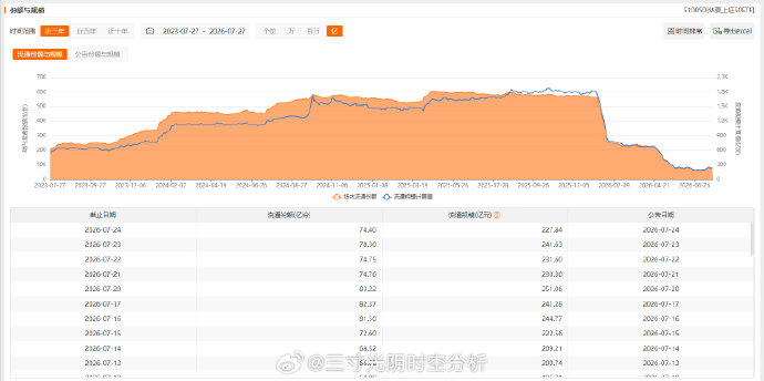 789亿撤离ETF!科创50凭啥逆势吸金? 789亿撤离ETF!科创50凭啥逆势吸金?