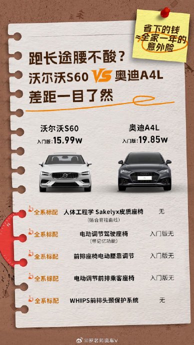 沃尔沃S60的安全配置有哪些? 沃尔沃S60的安全配置有哪些?
