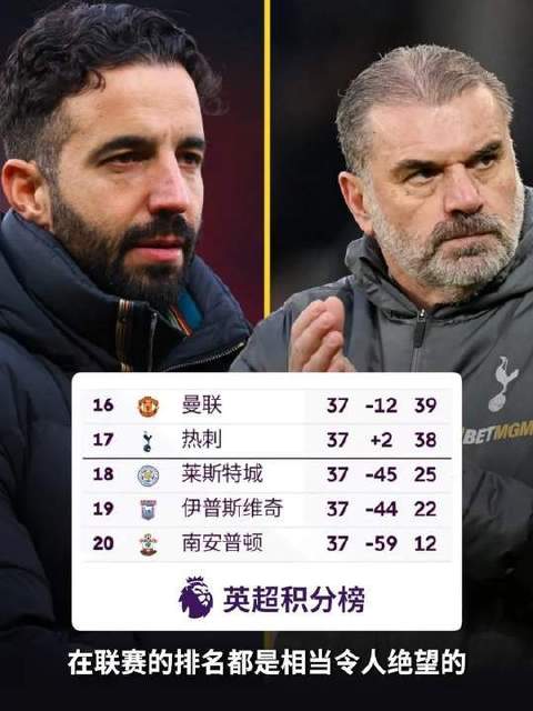 欧联杯巅峰对决拉开帷幕，“绝望德比”战火重燃——曼联与热刺谁能笑到最后？