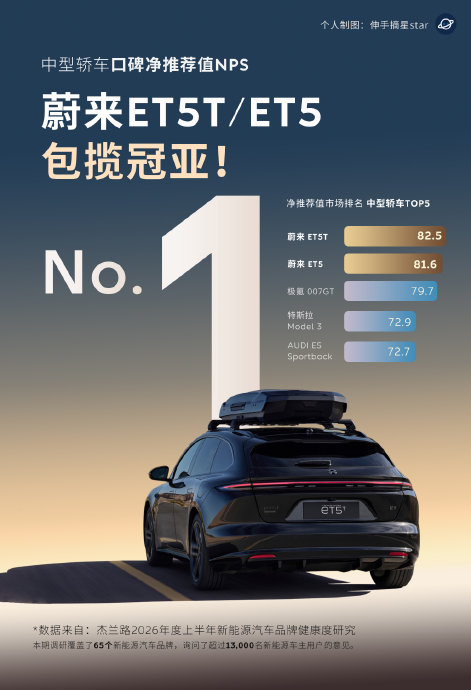 轿车和SUV细分市场口碑最好的车分别是什么？