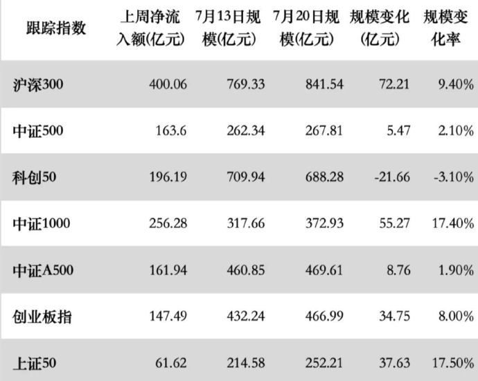 中证1000ETF被巨额赎回释放了什么信号? 中证1000ETF被巨额赎回释放了什么信号?