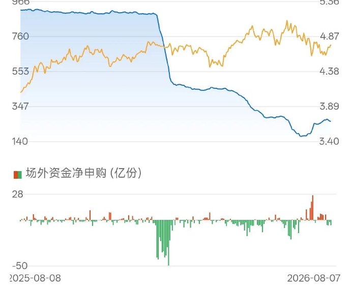 普通投资者现在该买还是卖宽基ETF? 普通投资者现在该买还是卖宽基ETF?