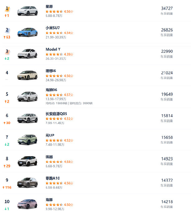 10万内轿车买混动还是燃油版更划算？