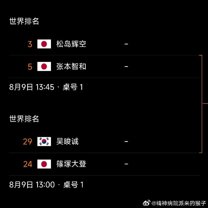 WTT横滨赛女单决赛国乒能否包揽冠亚军? WTT横滨赛女单决赛国乒能否包揽冠亚军?