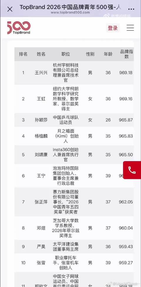乒乓球多人上榜中国品牌青年榜