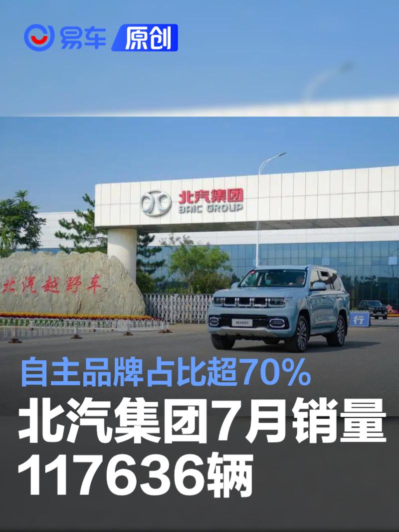 北汽集团7月销量117636辆 自主品牌占比超70%