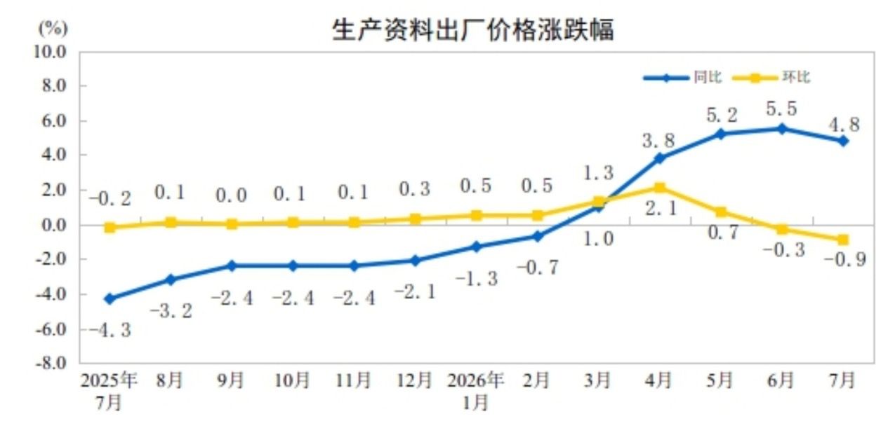 圖源/國家統計局官網