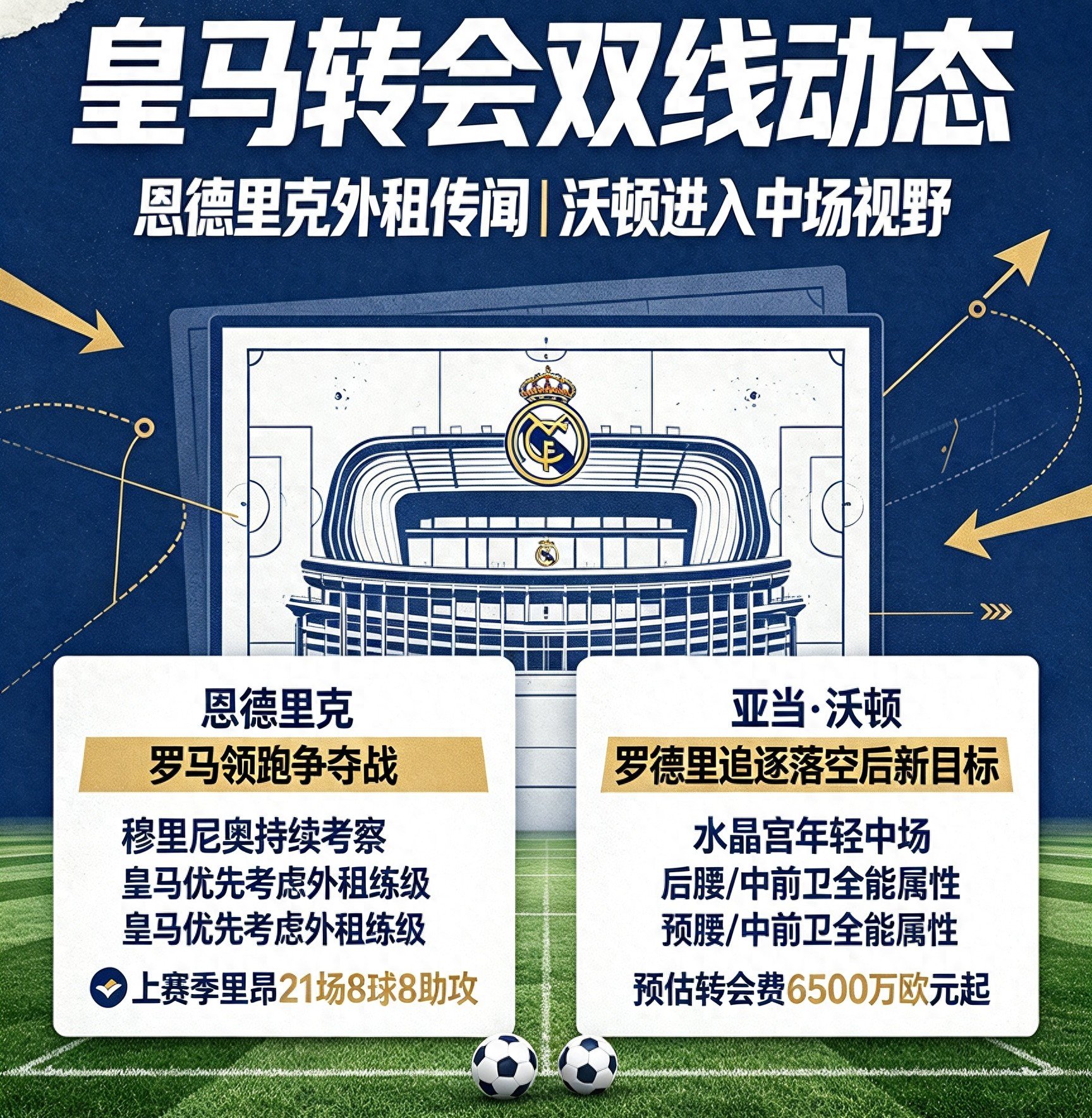 双线传闻！罗马领跑恩德里克，罗德里落空，皇马盯上英超新星沃顿