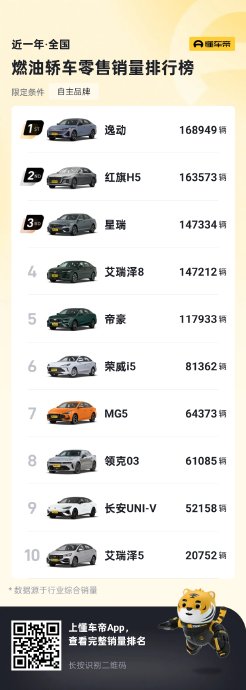 长安逸动第四代的经销商信息