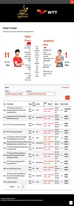 张本美和击败国乒三大主力的关键因素是什么? 张本美和击败国乒三大主力的关键因素是什么?