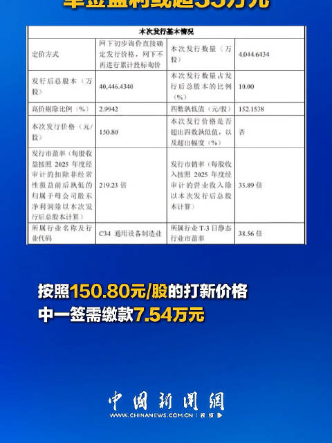 宇树科技中签有多难？中一签宇树科技或赚35万