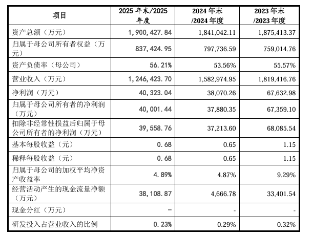 阳光集团上交所主板IPO“终止” 主营焦炭、炭黑产品