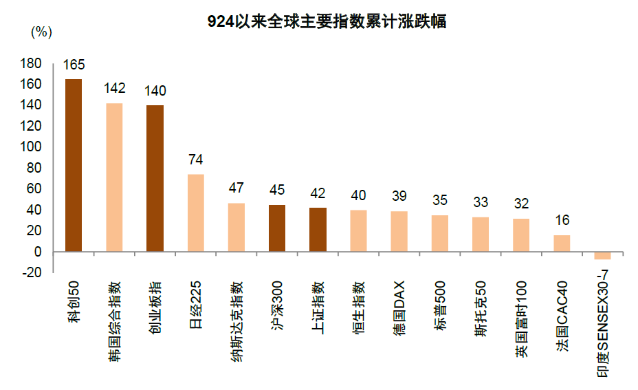 中金：A股修复行情仍有望延续 震荡上行趋势未改