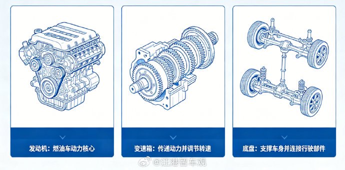 新能源车怎么选？2026年看准新三大件