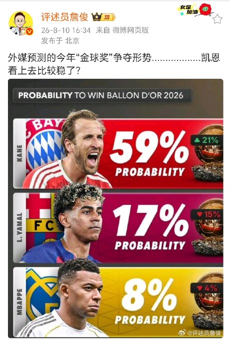 詹俊:凯恩金球奖稳了?世界杯决赛定乾坤 詹俊:凯恩金球奖稳了?世界杯决赛定乾坤