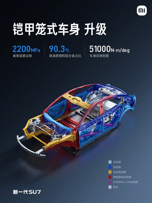 小米SU7 Ultra的被动安全配置有哪些？