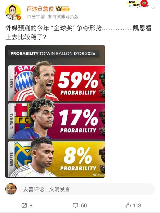 金球奖候选人还有哪些球员？